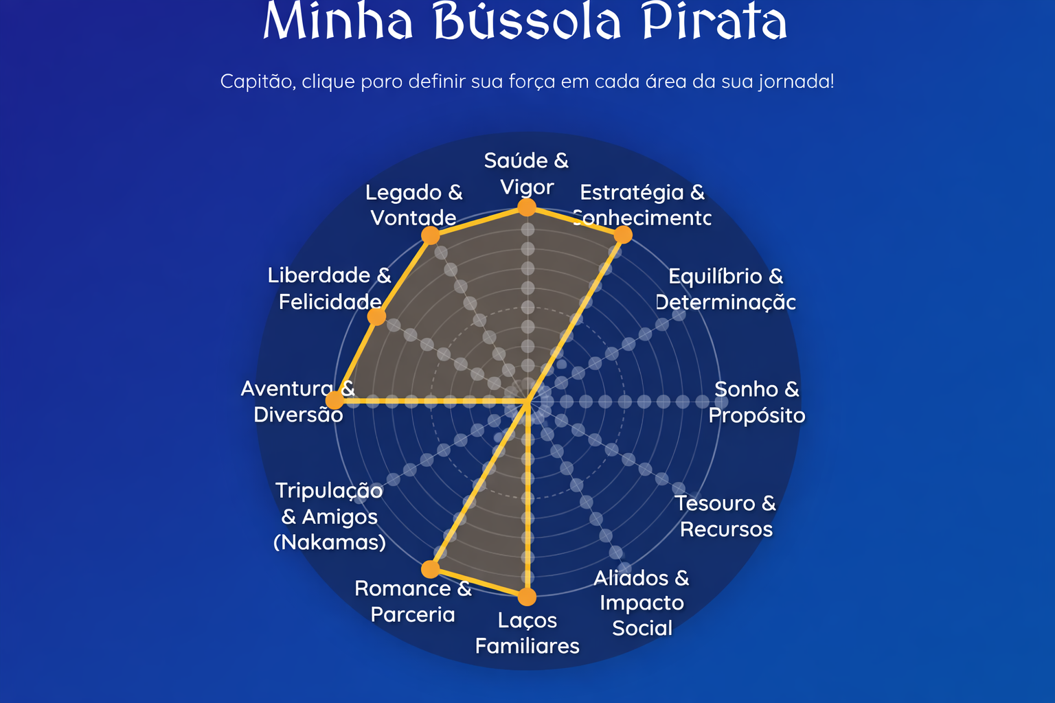 Prévia da roda da vida e bússola pirata